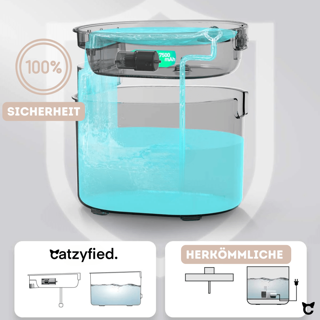 catzyfied kabelloser katzenbrunnen 2.0